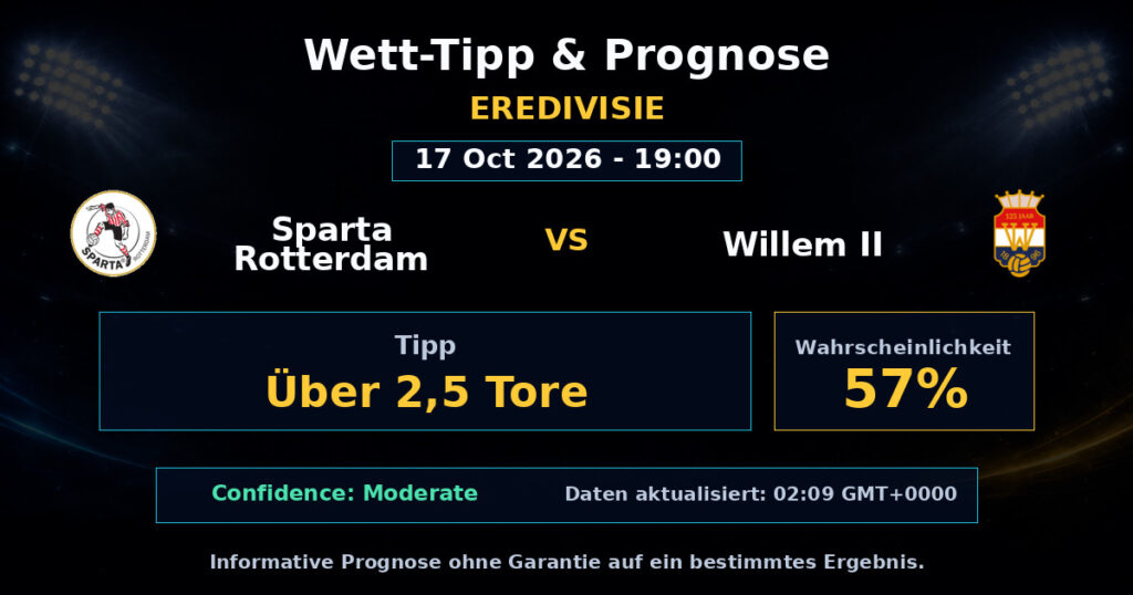 Sparta Rotterdam vs Willem II Spielprognose – Eredivisie – Wettanalyse