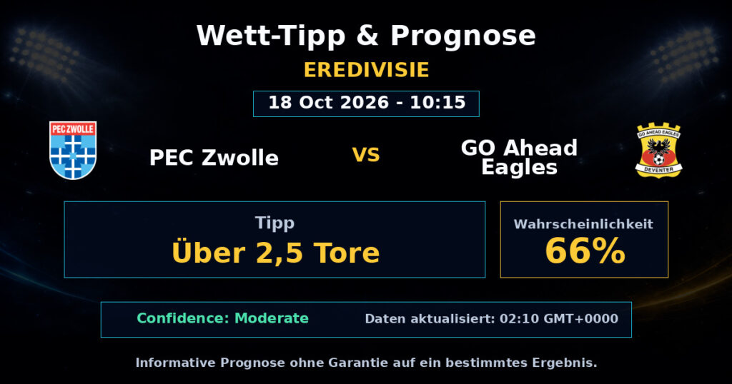 PEC Zwolle vs GO Ahead Eagles Spielprognose – Eredivisie – Wettanalyse