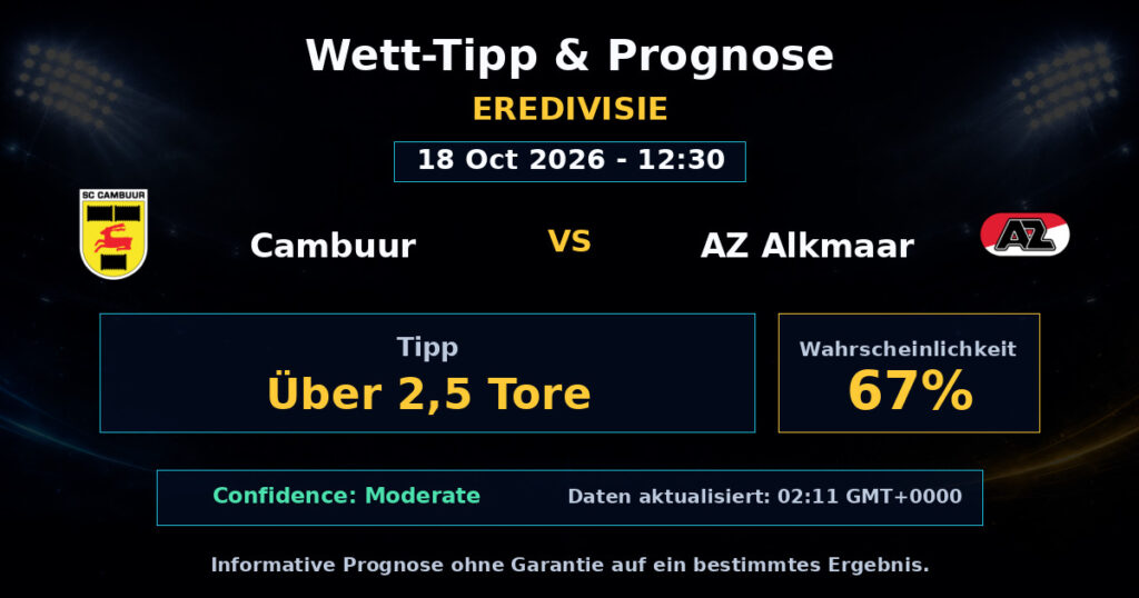 Cambuur vs AZ Alkmaar Spielprognose – Eredivisie – Wettanalyse