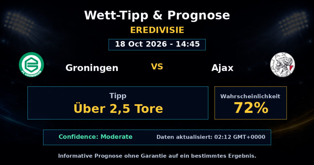 Groningen vs Ajax Spielprognose – Eredivisie – Wettanalyse