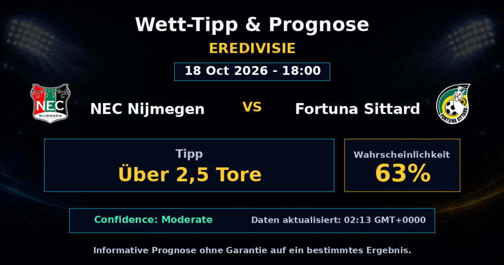 NEC Nijmegen vs Fortuna Sittard Spielprognose – Eredivisie – Wettanalyse