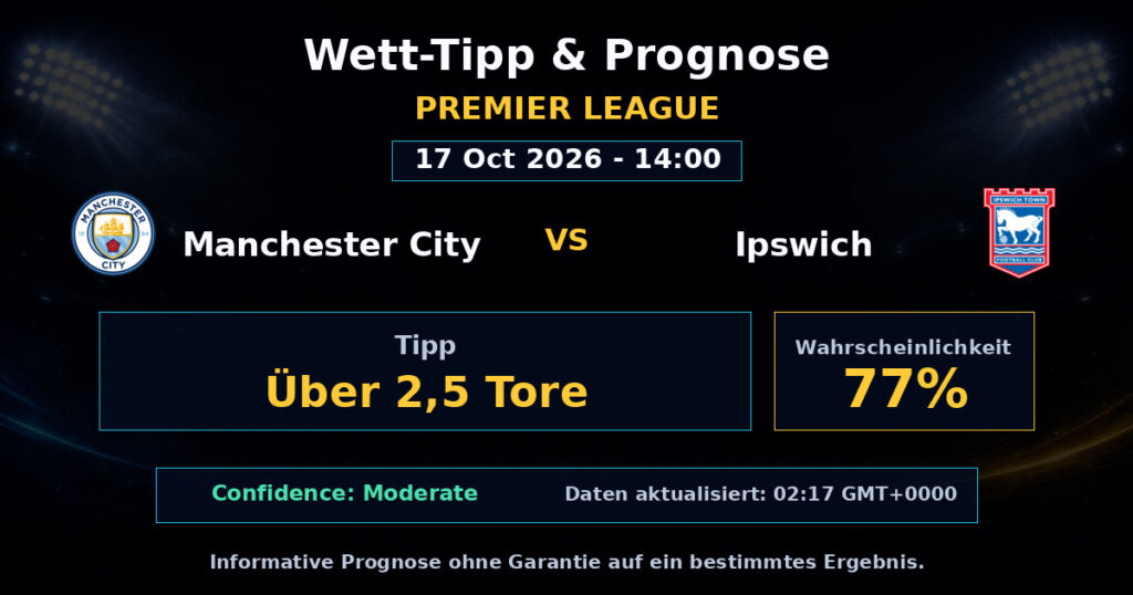 Manchester City vs Ipswich Spielprognose – Premier League – Wettanalyse
