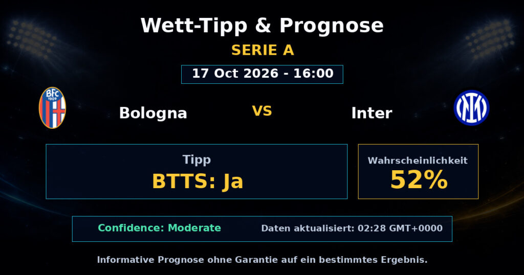 Bologna vs Inter Spielprognose – Serie A – Wettanalyse