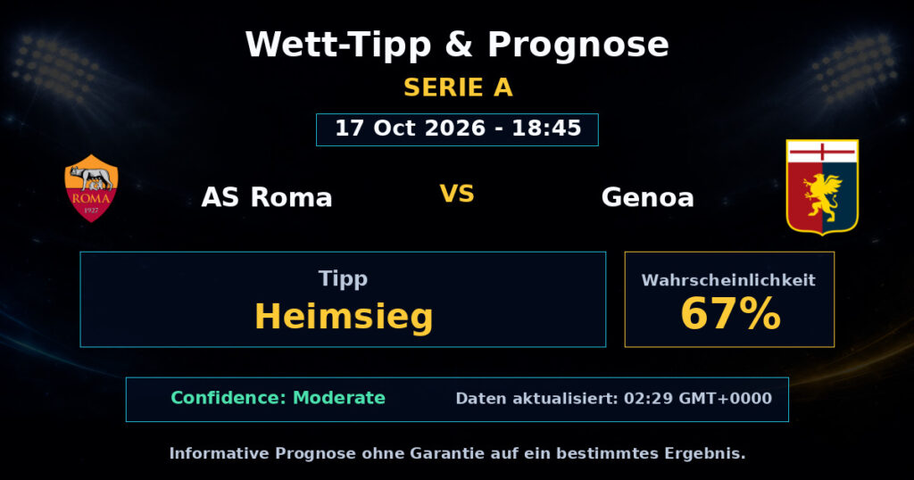 AS Roma vs Genoa Spielprognose – Serie A – Wettanalyse