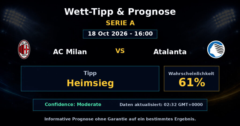 AC Milan vs Atalanta Spielprognose – Serie A – Wettanalyse