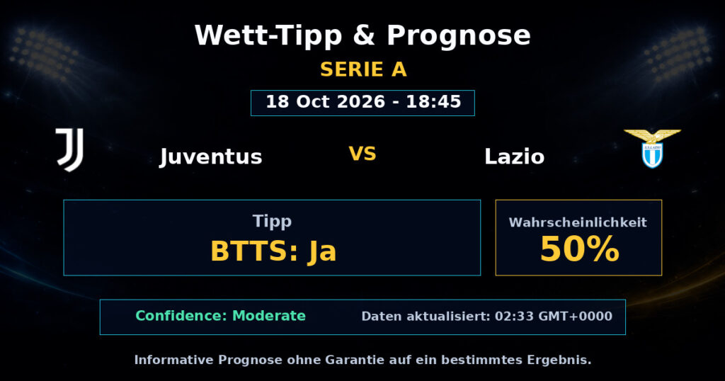 Juventus vs Lazio Spielprognose – Serie A – Wettanalyse