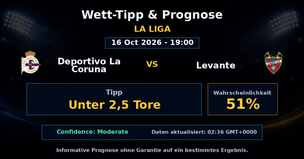 Deportivo La Coruna vs Levante Spielprognose – La Liga – Wettanalyse