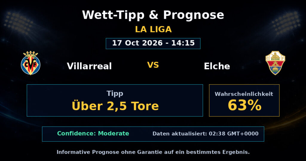 Villarreal vs Elche Spielprognose – La Liga – Wettanalyse