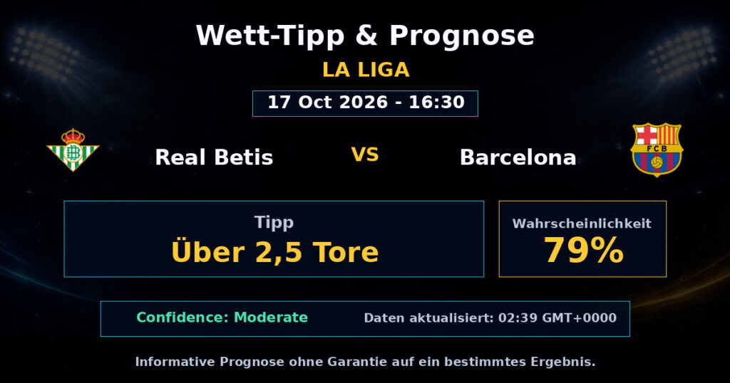 Real Betis vs Barcelona Spielprognose – La Liga – Wettanalyse