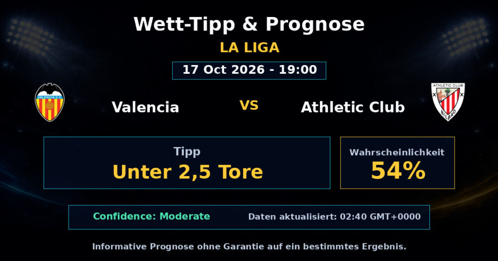 Valencia vs Athletic Club Spielprognose – La Liga – Wettanalyse
