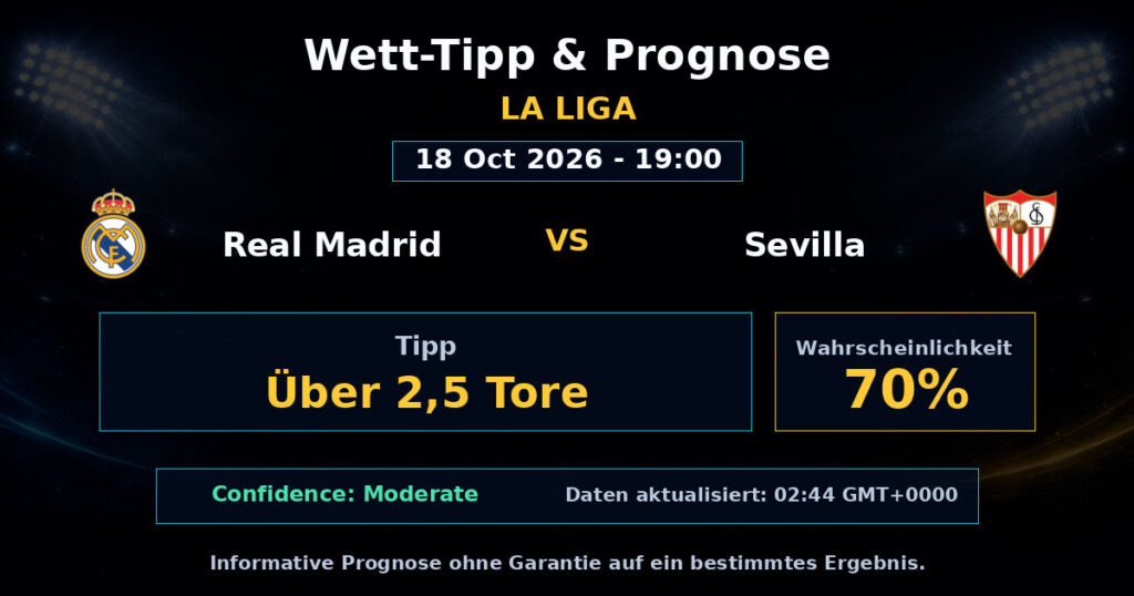 Real Madrid vs Sevilla Spielprognose – La Liga – Wettanalyse