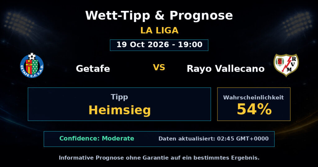 Getafe vs Rayo Vallecano Spielprognose – La Liga – Wettanalyse