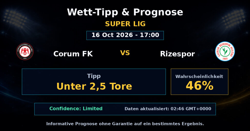 Corum FK vs Rizespor Spielprognose – Super Lig – Wettanalyse