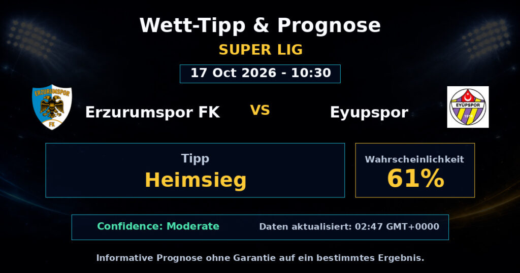 Erzurumspor FK vs Eyupspor Spielprognose – Super Lig – Wettanalyse