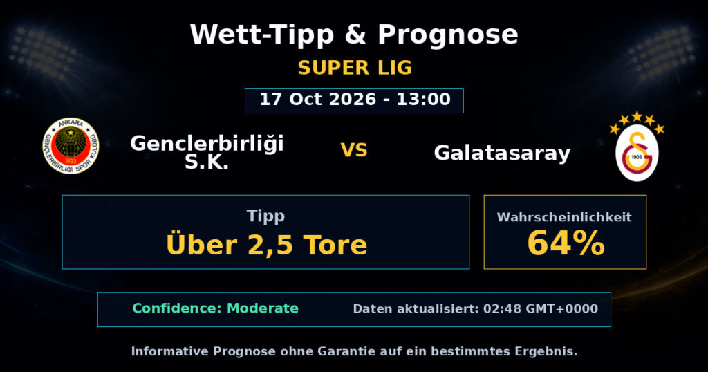 Genclerbirliği S.K. vs Galatasaray Spielprognose – Super Lig – Wettanalyse