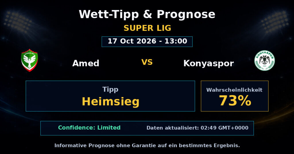 Amed vs Konyaspor Spielprognose – Super Lig – Wettanalyse
