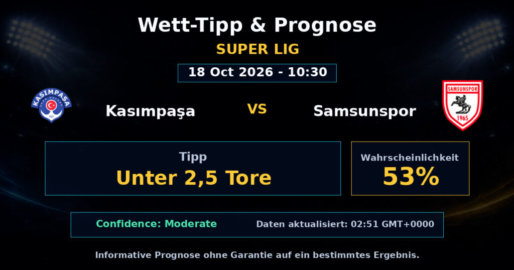 Kasımpaşa vs Samsunspor Spielprognose – Super Lig – Wettanalyse
