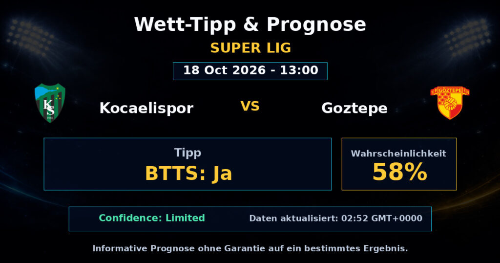 Kocaelispor vs Goztepe Spielprognose – Super Lig – Wettanalyse