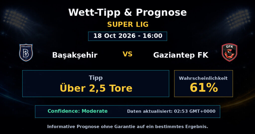 Başakşehir vs Gaziantep FK Spielprognose – Super Lig – Wettanalyse