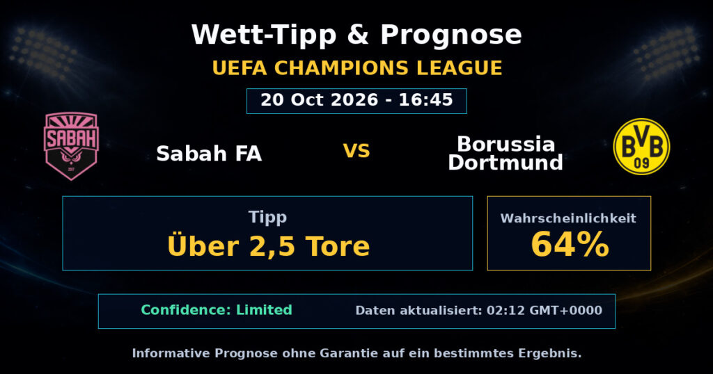Sabah FA vs Borussia Dortmund Spielprognose – UEFA Champions League – Wettanalyse