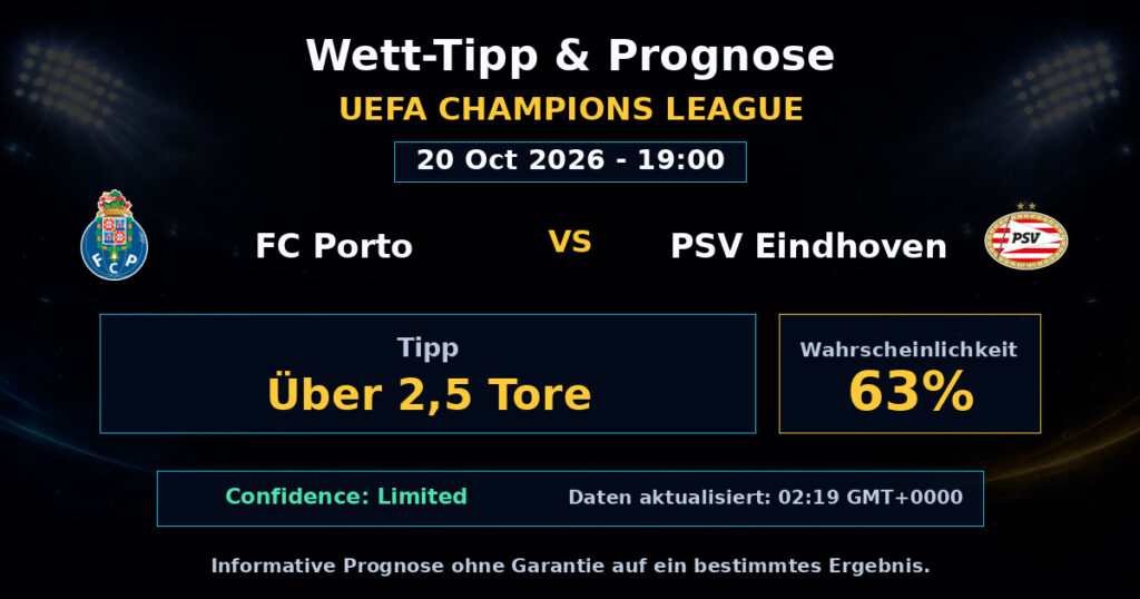 FC Porto vs PSV Eindhoven Spielprognose – UEFA Champions League – Wettanalyse