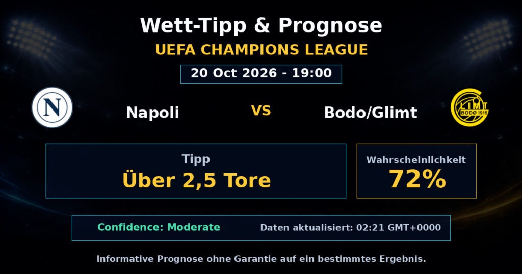 Napoli vs Bodo/Glimt Spielprognose – UEFA Champions League – Wettanalyse