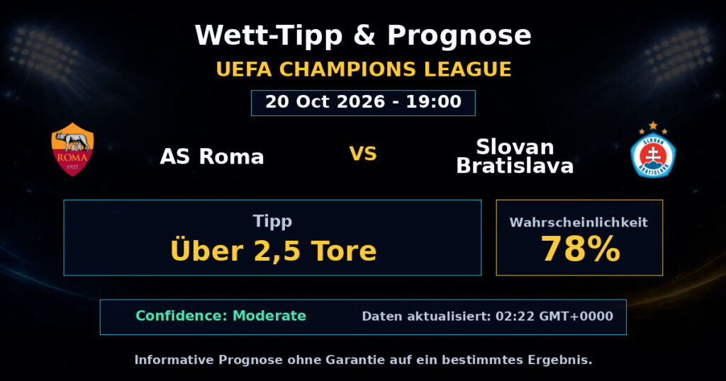AS Roma vs Slovan Bratislava Spielprognose – UEFA Champions League – Wettanalyse