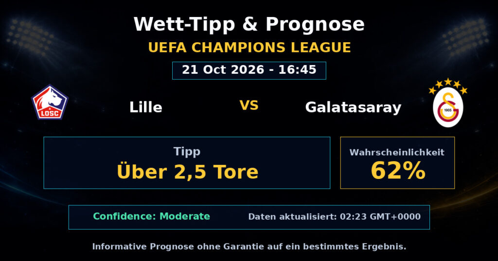 Lille vs Galatasaray Spielprognose – UEFA Champions League – Wettanalyse
