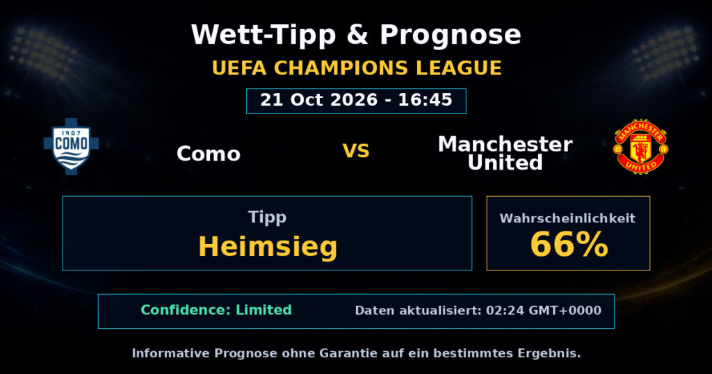 Como vs Manchester United Spielprognose – UEFA Champions League – Wettanalyse