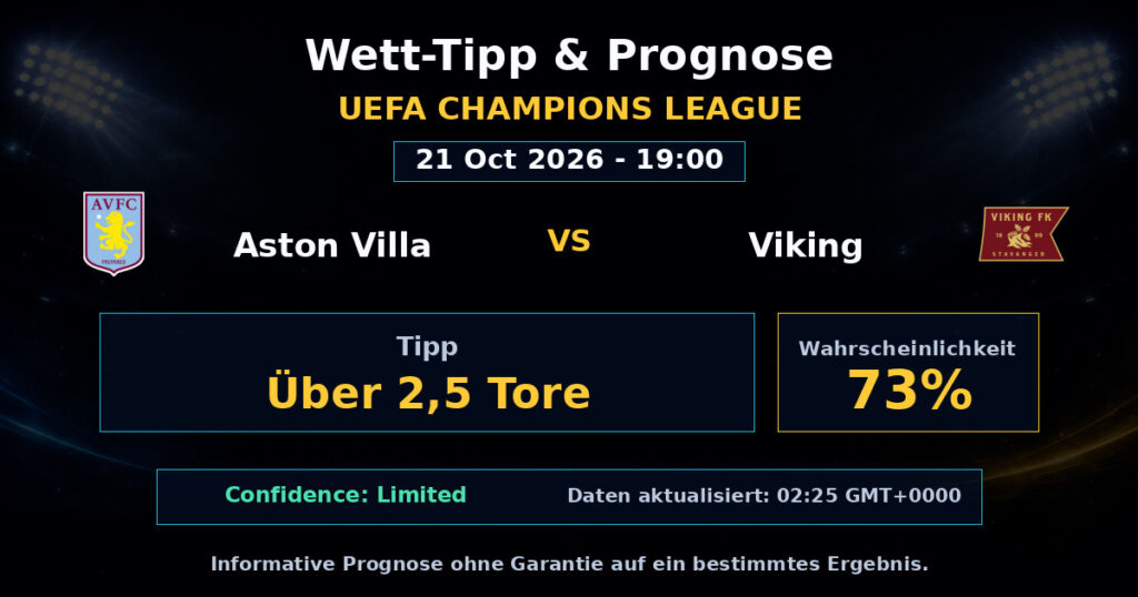 Aston Villa vs Viking Spielprognose – UEFA Champions League – Wettanalyse