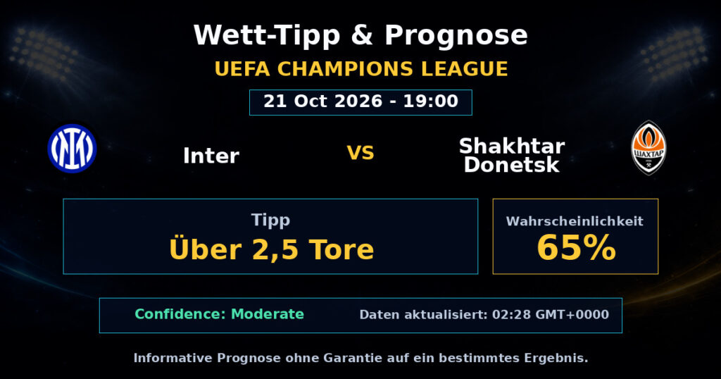 Inter vs Shakhtar Donetsk Spielprognose – UEFA Champions League – Wettanalyse