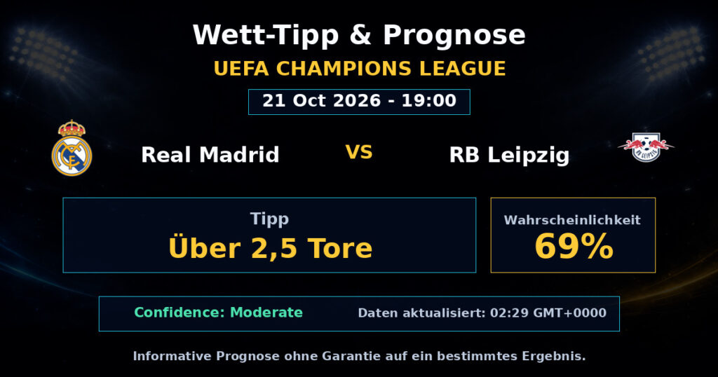 Real Madrid vs RB Leipzig Spielprognose – UEFA Champions League – Wettanalyse