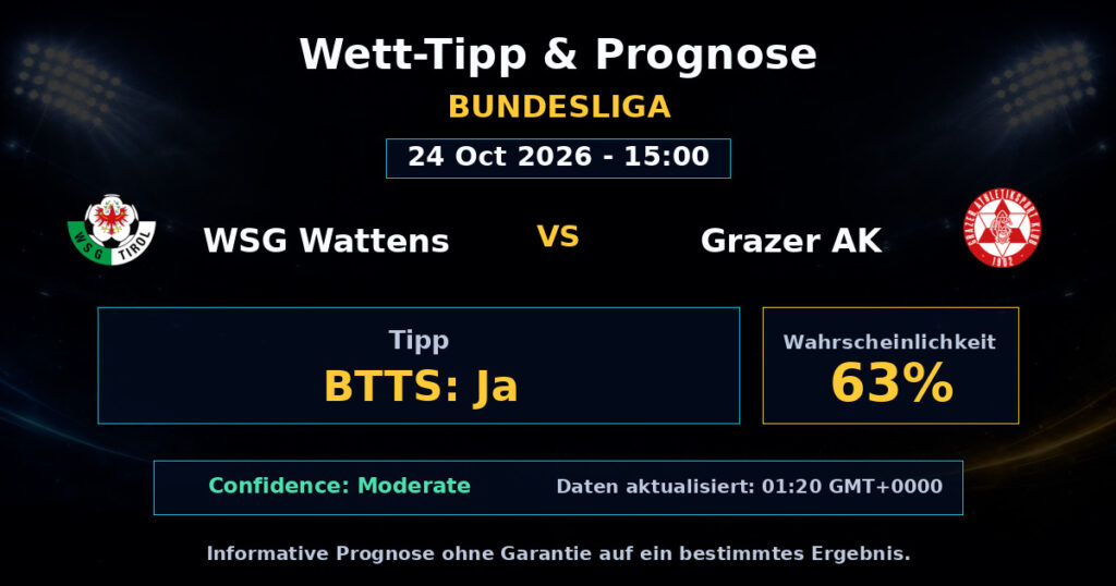 WSG Wattens vs Grazer AK Spielprognose – Bundesliga – Wettanalyse