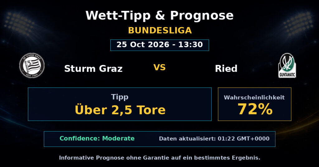 Sturm Graz vs Ried Spielprognose – Bundesliga – Wettanalyse