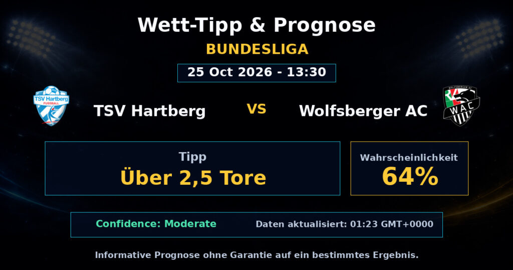 TSV Hartberg vs Wolfsberger AC Spielprognose – Bundesliga – Wettanalyse