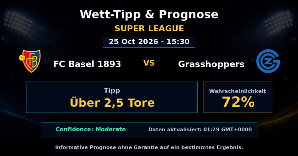 FC Basel 1893 vs Grasshoppers Spielprognose – Super League – Wettanalyse