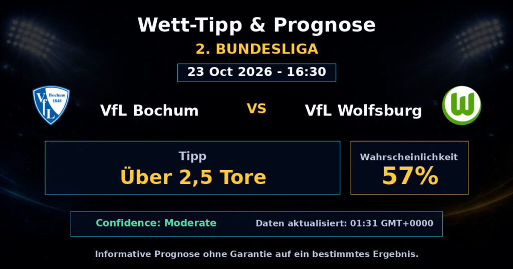 VfL Bochum vs VfL Wolfsburg Spielprognose – 2. Bundesliga – Wettanalyse