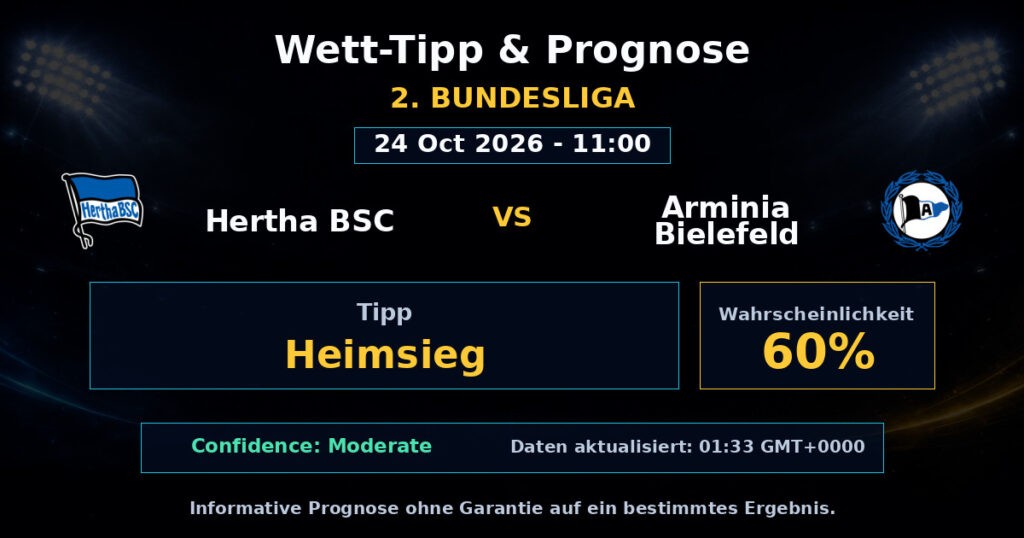 Hertha BSC vs Arminia Bielefeld Spielprognose – 2. Bundesliga – Wettanalyse
