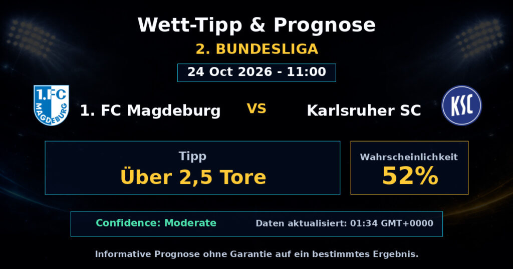 1. FC Magdeburg vs Karlsruher SC Spielprognose – 2. Bundesliga – Wettanalyse