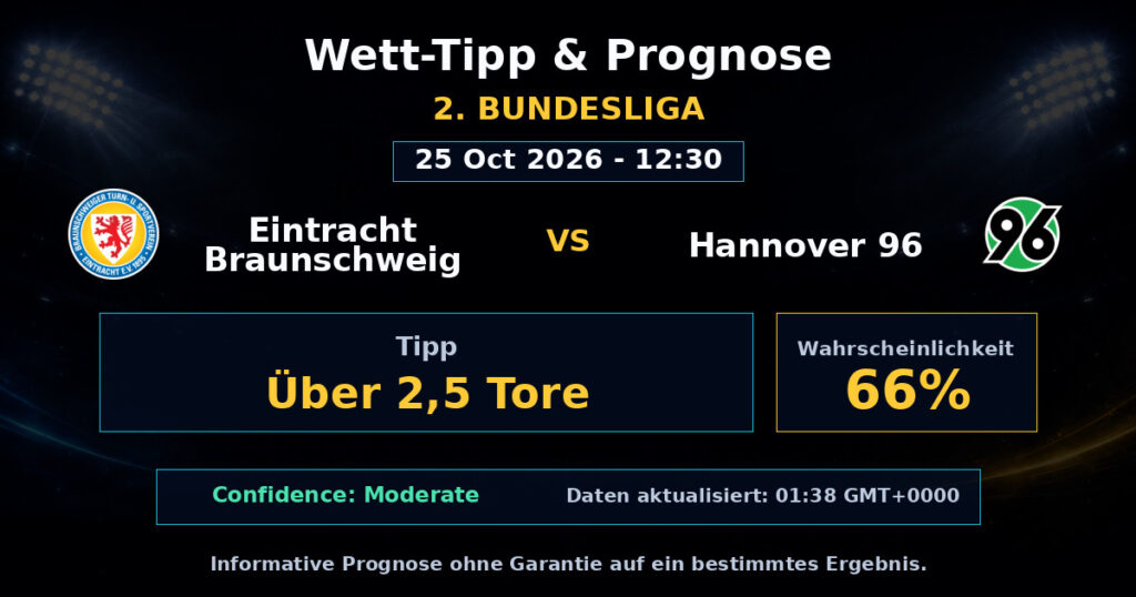 Eintracht Braunschweig vs Hannover 96 Spielprognose – 2. Bundesliga – Wettanalyse