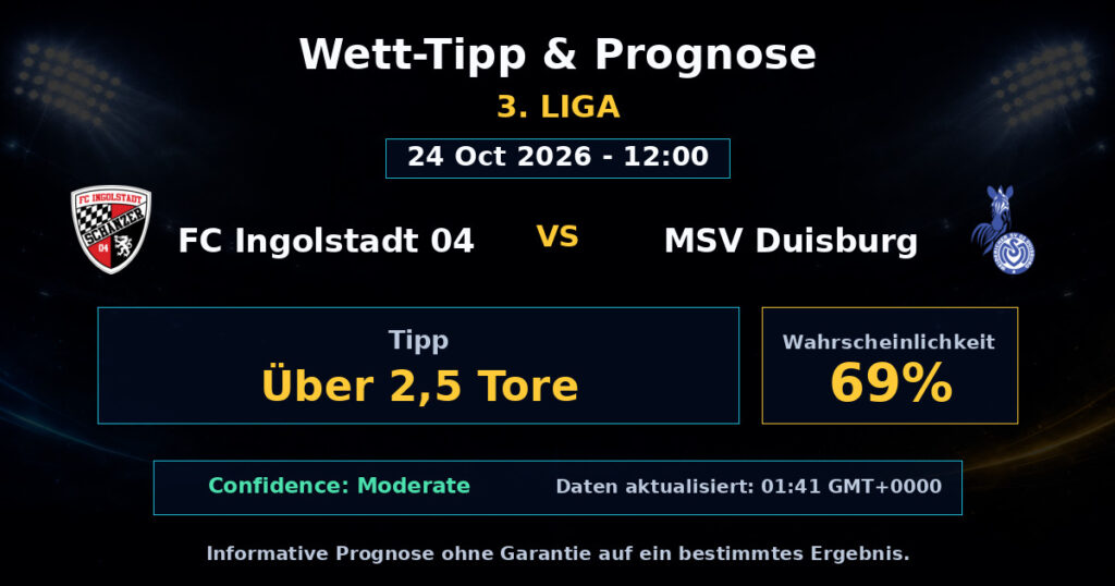 FC Ingolstadt 04 vs MSV Duisburg Spielprognose – 3. Liga – Wettanalyse