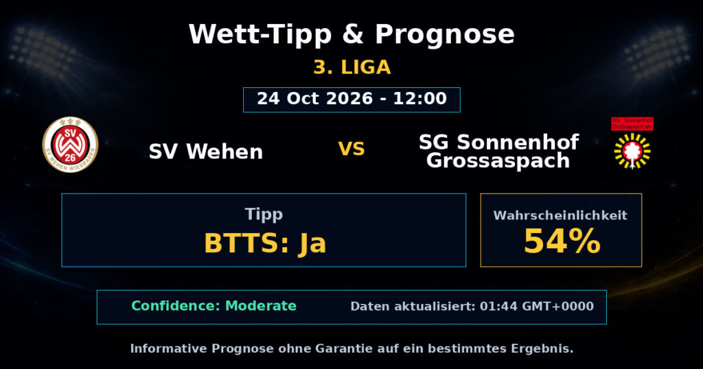 SV Wehen vs SG Sonnenhof Grossaspach Spielprognose – 3. Liga – Wettanalyse