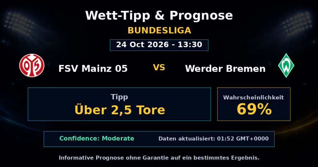 FSV Mainz 05 vs Werder Bremen Spielprognose – Bundesliga – Wettanalyse