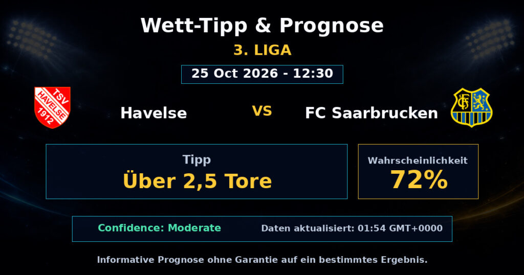 Havelse vs FC Saarbrucken Spielprognose – 3. Liga – Wettanalyse