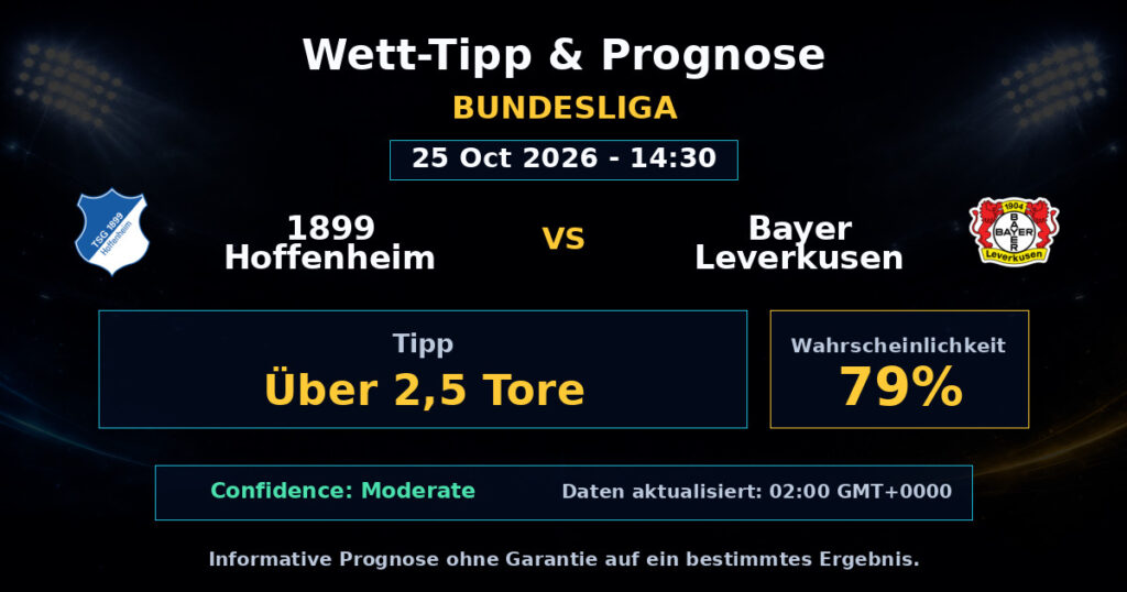 1899 Hoffenheim vs Bayer Leverkusen Spielprognose – Bundesliga – Wettanalyse