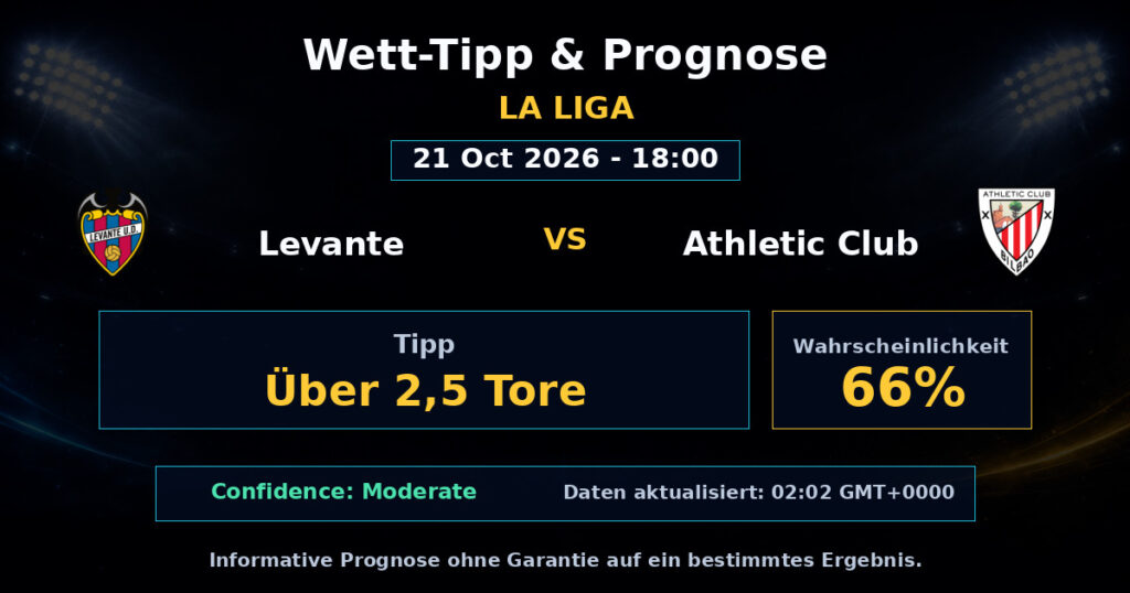 Levante vs Athletic Club Spielprognose – La Liga – Wettanalyse
