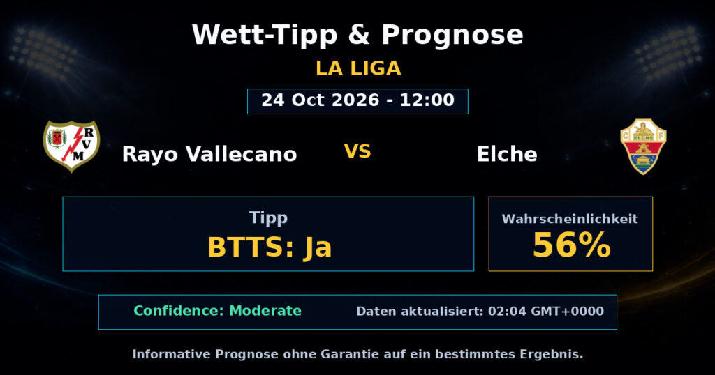 Rayo Vallecano vs Elche Spielprognose – La Liga – Wettanalyse