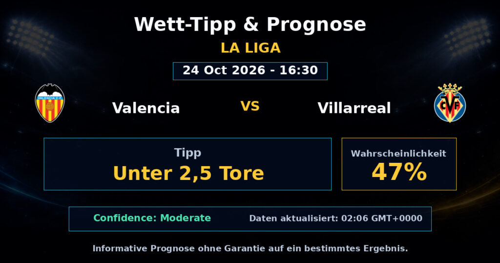 Valencia vs Villarreal Spielprognose – La Liga – Wettanalyse