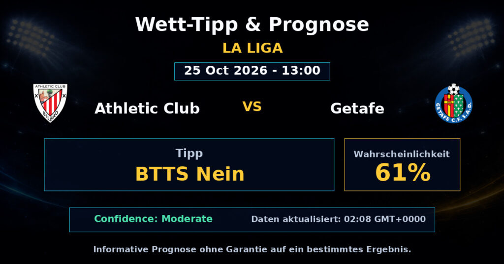 Athletic Club vs Getafe Spielprognose – La Liga – Wettanalyse