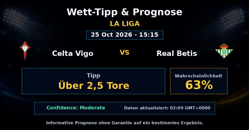 Celta Vigo vs Real Betis Spielprognose – La Liga – Wettanalyse